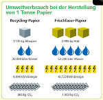 Altpapierrecycling © Lebensministerium Altpapierrecycling © Lebensministerium
